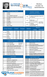 Windows Security Log Quick Reference Chart