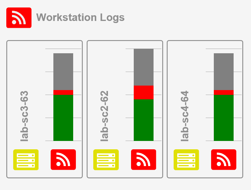 ip change event log